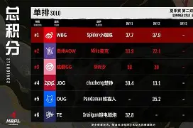 开云在线登陆入口-清晨犹他爵士调整名单以备NBA常规赛克里夫兰骑士状态回暖备战NBA总决赛，这一次真的今晨山东泰山调整名单以备足总杯