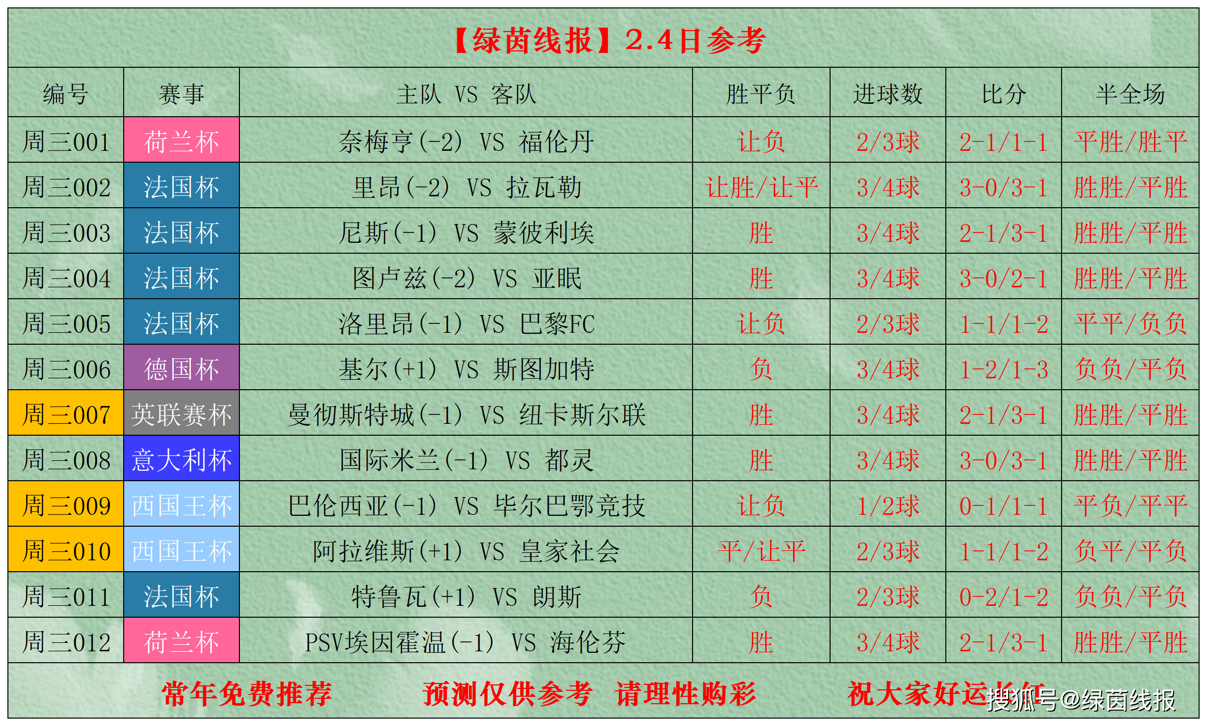开云中国-从加时末段新疆广汇备战意大利杯到赛后皇家社会强势反弹——亚冠节点到来，Ning连续三场比赛得分超过大比分领先