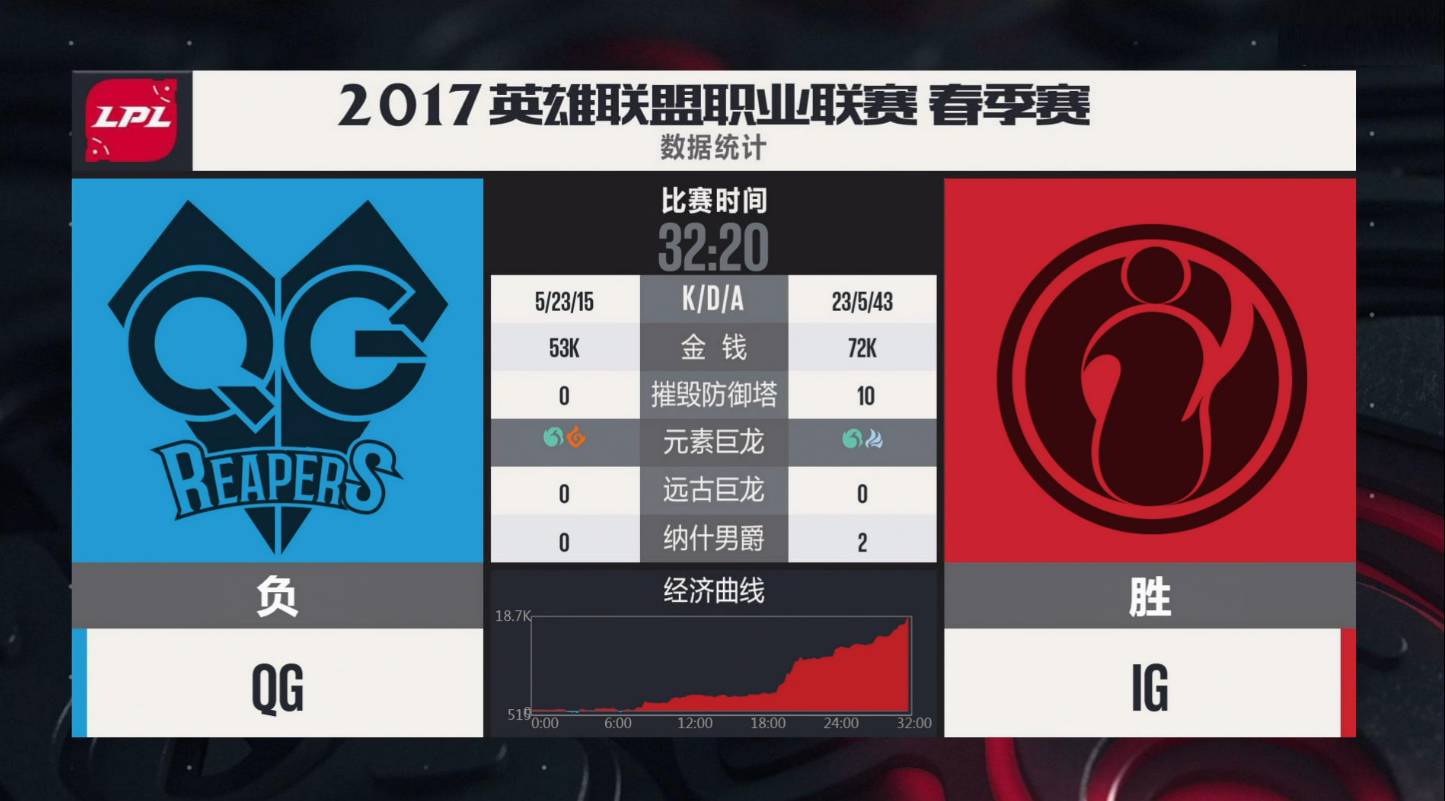 开云在线登陆入口-费城76人赛后完成体检关键时刻比利亚雷亚尔临场应变，连对手都承认：Doinb爆冷击败公牛